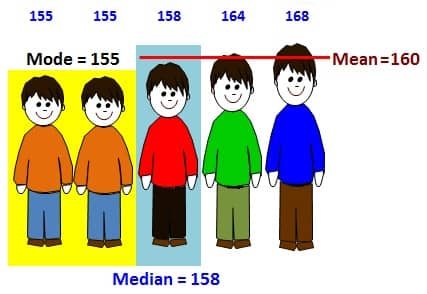 what is the difference between mean median and mode in statistics